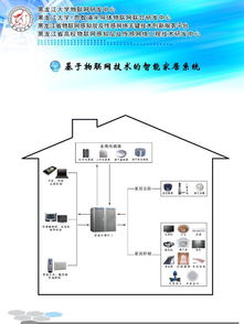 黑龍江大學(xué)物聯(lián)網(wǎng)研發(fā)中心與智能家居企業(yè)戰(zhàn)略合作項(xiàng)目 以技術(shù)創(chuàng)新驅(qū)動(dòng)未來(lái)生活