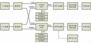 臺(tái)達(dá)NT系列UPS為成都嘉石科技物聯(lián)網(wǎng)核心項(xiàng)目提供堅(jiān)實(shí)電力保障